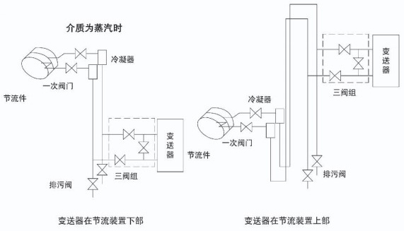 焦?fàn)t煤氣流量計安裝附圖三