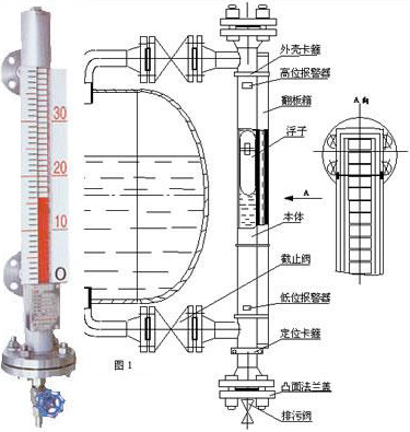 電伴熱磁翻板液位計結構圖