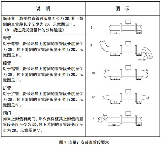 旋進式旋渦流量計安裝直管段要求圖