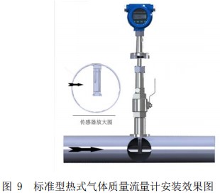 實(shí)驗(yàn)室氣體質(zhì)量流量計(jì)插入式安裝效果圖