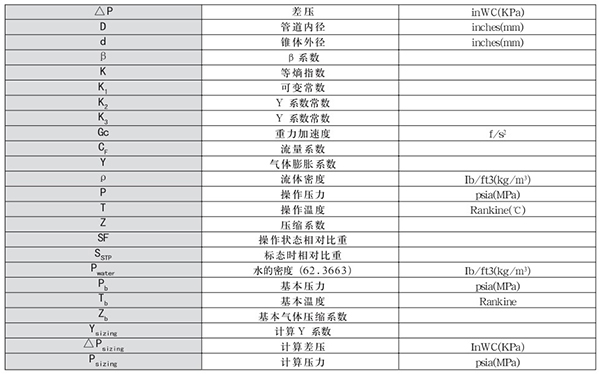 v形錐流量計(jì)轉(zhuǎn)換單位對(duì)照表