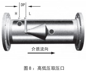 v形錐流量計(jì)安裝位置圖