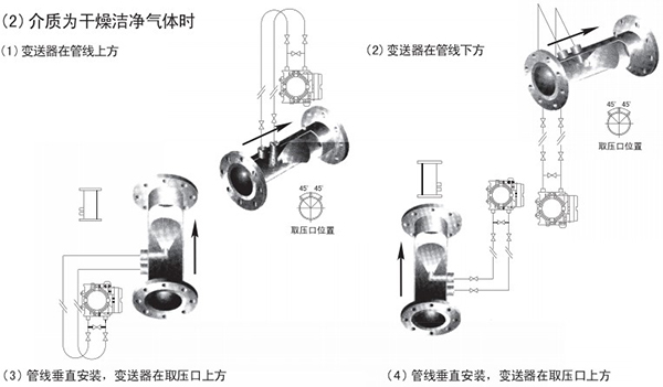 v形錐流量計(jì)氣體安裝位置圖