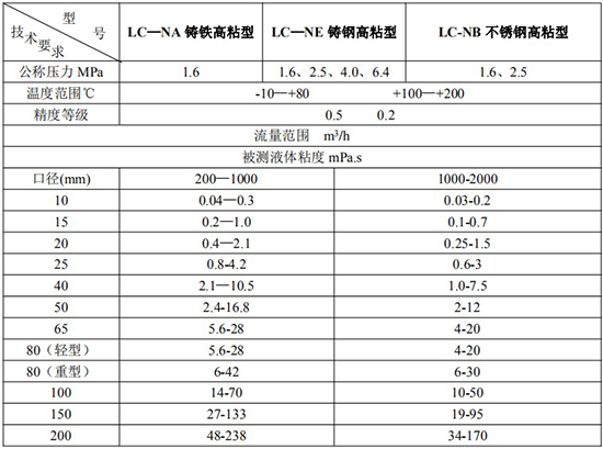 高粘度齒輪流量計技術(shù)參數(shù)表