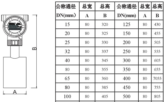 高粘度靶式流量計(jì)外形尺寸對照表二