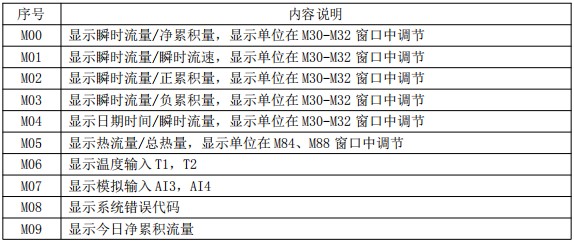 超聲波水流量計(jì)菜單說(shuō)明對(duì)照表一