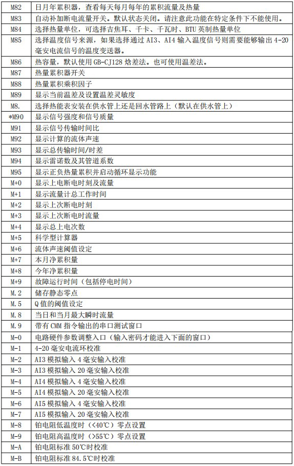 超聲波水流量計(jì)菜單說(shuō)明對(duì)照表四